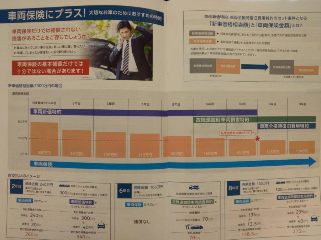 いざというとき役に立つ特約